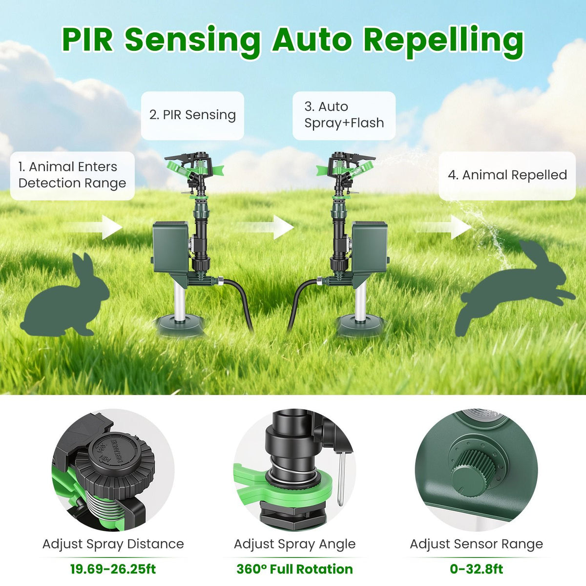 Outdoor Solar Powered Motion Triggered Water Sprinkler, 120 Degree PIR Motion Detector, Adjustable Detection Distance, IP65 Waterproof for Garden & Lawn